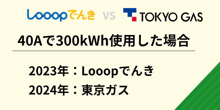 40Aで300kWh使用した場合、2023年はLooopでんき、2024年は東京ガスがお得