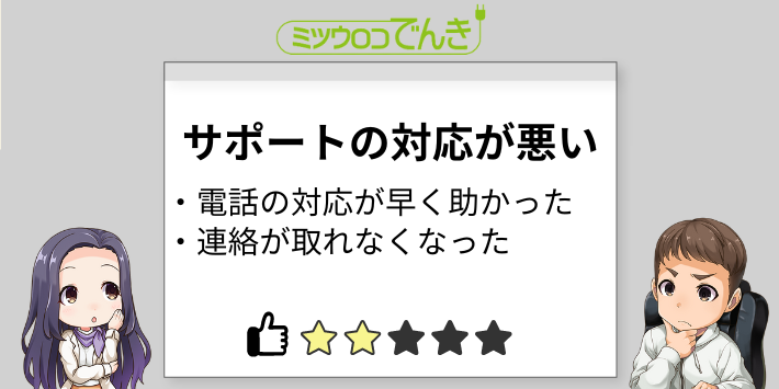 サポート対応はやや問題あり