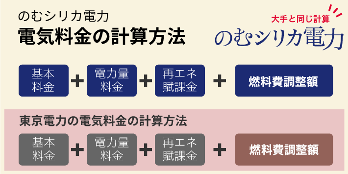 のむシリカ電力 電気料金の計算方法