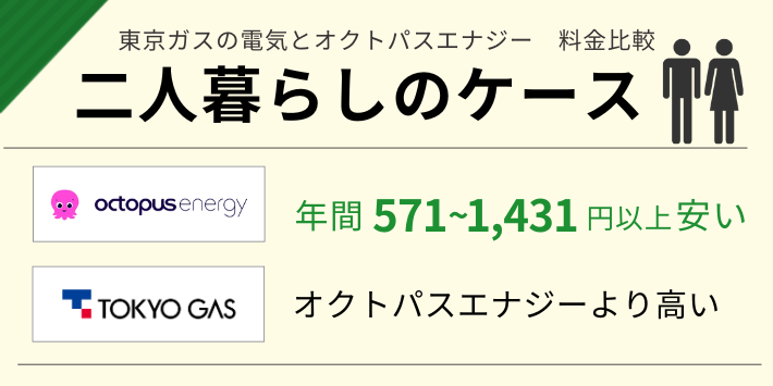 東京ガスの電気とオクトパスエナジーの二人暮らしの料金を比較