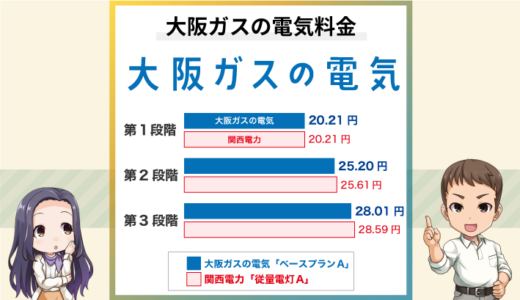 大阪ガスの電気料金は高い？安くなるプランや種類を徹底解説