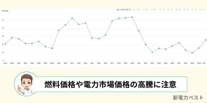 燃料調整費と電源調達調整費が高騰するリスクがある