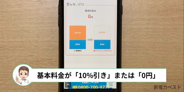 楽々でんきの基本料金は大手電力会社より安い