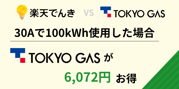 30Aで100kWh利用した場合は東京ガスが6,072円お得