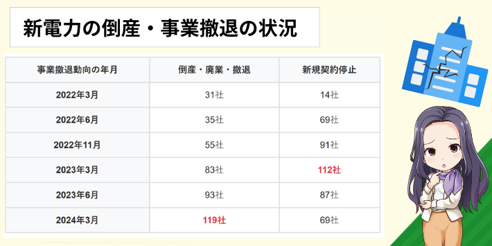 急に会社が倒産してしまうことがある