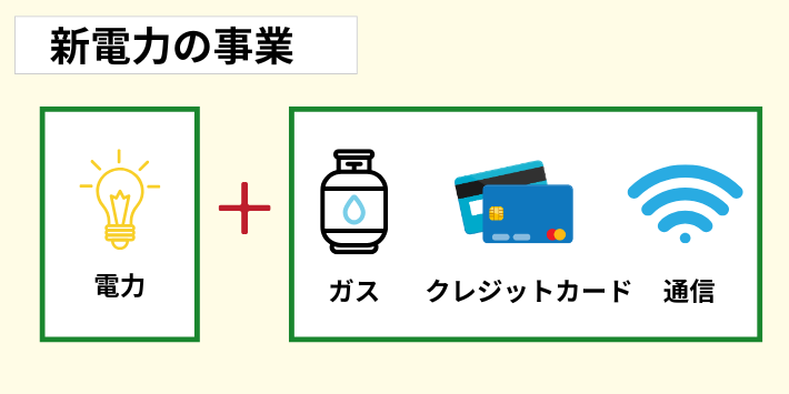 新電力の事業