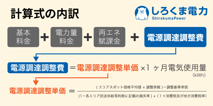 しろくま電力（ぱわー）計算式の内訳