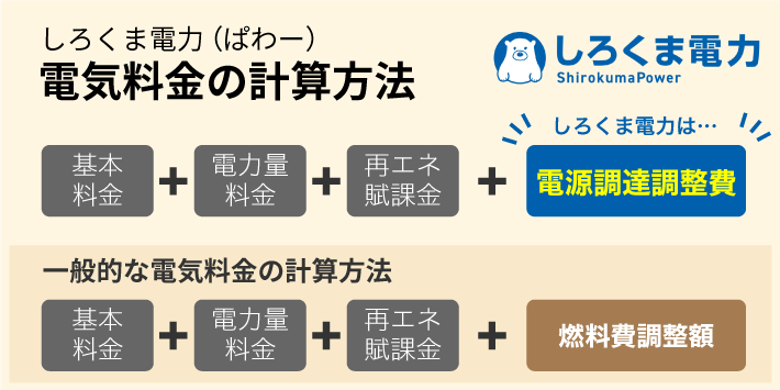 しろくま電力（ぱわー）電気料金の計算方法