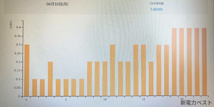 電力使用量グラフ