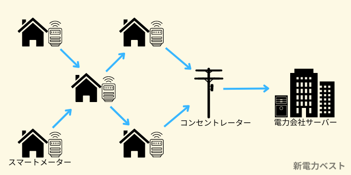 マルチホップ通信の概要図