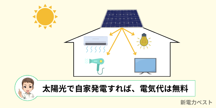 太陽光発電の電気は無料で使える