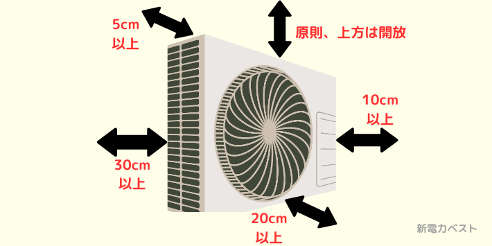 エアコン室外機の設置の際は、周囲に一定の隙間が必要です。