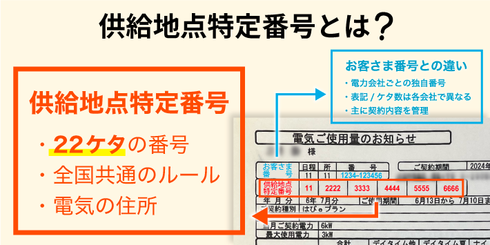 供給地点特定番号とは？