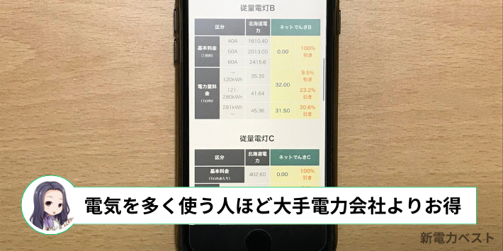 電力量料金が大手電力会社より安い