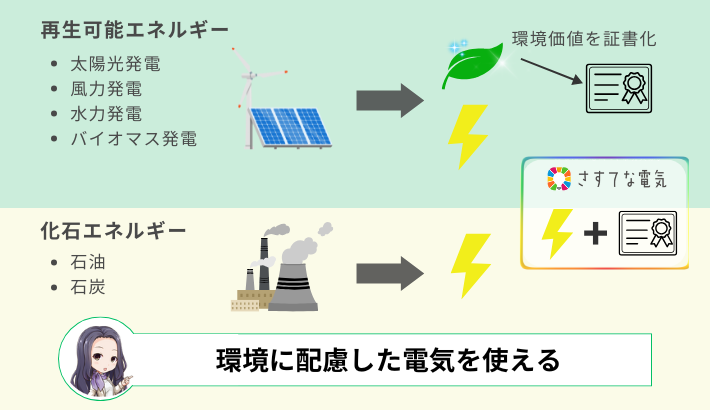 さすてな電気ならではの特徴