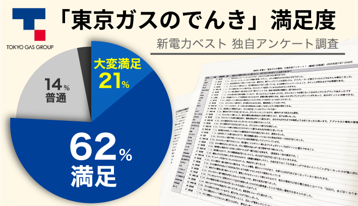 「東京ガスのでんき」満足度