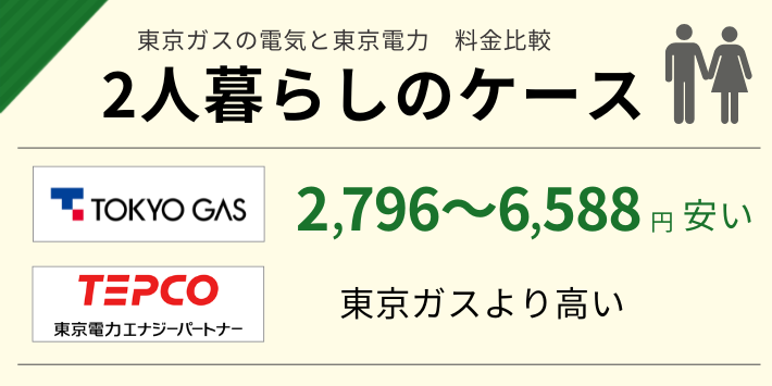 東京ガスと東京電力で二人暮らしの電気料金を比較