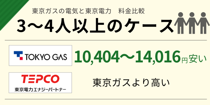 東京ガスと東京電力で3～4人暮らしの電気料金を比較