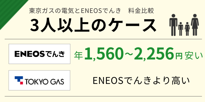 3人以上のケース