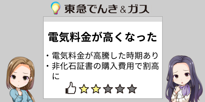 値上げで高くなった