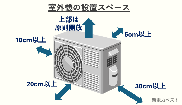 室外機の設置スペース